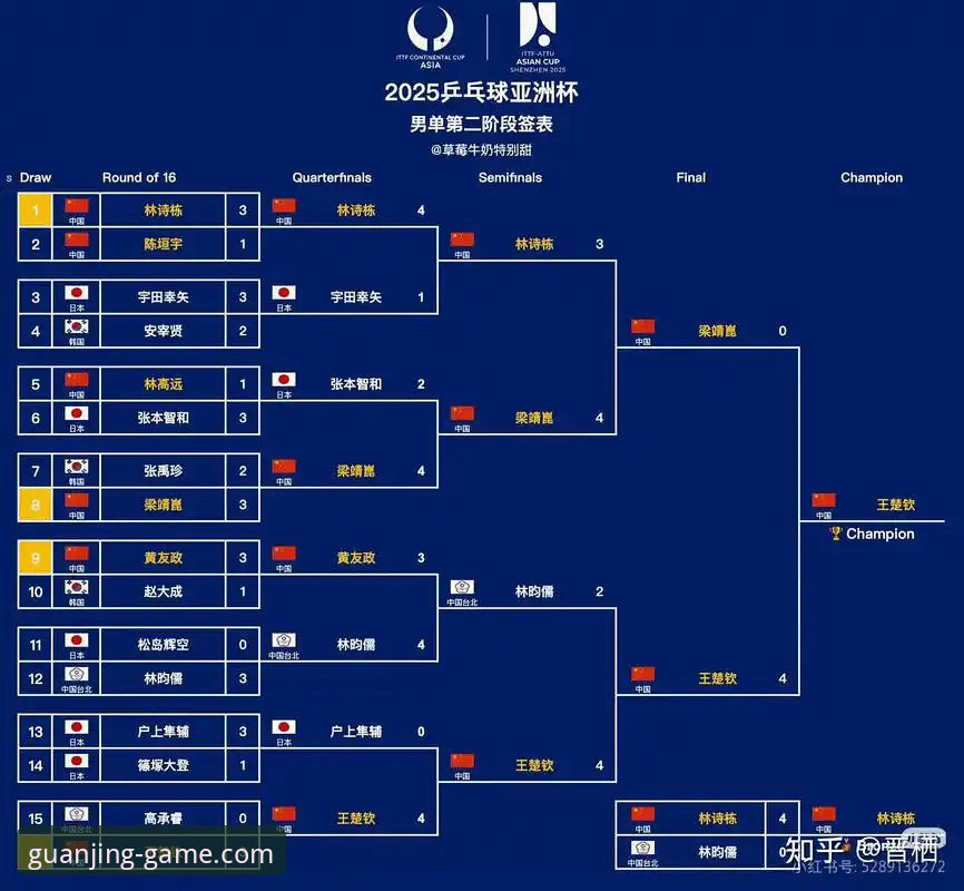冠竞SPORTS注册 冠竞体育平台观赛新体验:世乒赛中国男团横扫英格兰操作教程
